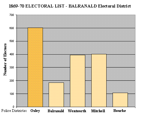 Balranald Electoral District